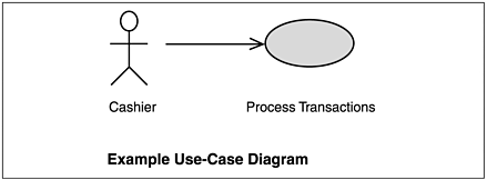 Basic Process Transactions use case diagram