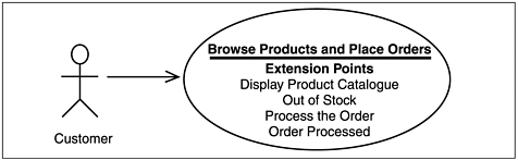 Showing public extension points on a use-case diagram