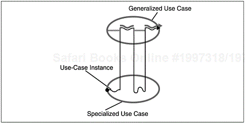 Behavioral “flow of control” in specialized and generalized use cases