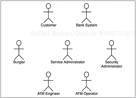 The actors of the ACME Super ATM