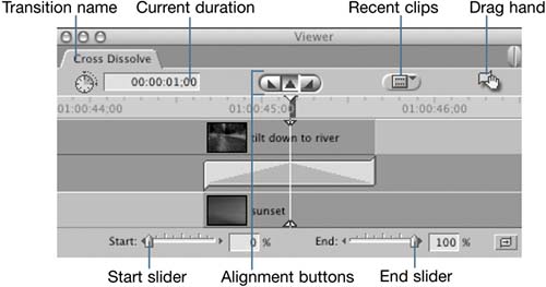 Adjusting Durations and Alignment