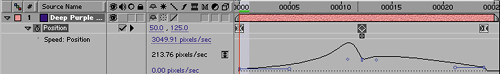 These three timelines show a progression, from a default linear animation (2.20a), to adding eases to all keyframes (2.20b), and finally to toggling the middle keyframe back to a linear keyframe by Ctrl/Cmd-clicking on it and hand-adjusting the other eases, to accentuate the first and moderate the second (2.20c). Do not feel the need to follow these as a “recipe for a bouncing ball.” Rather, they exemplify a progression of how you can use curves to refine an animation, and what that looks like.
