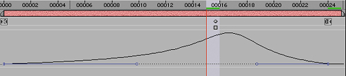 The middle keyframe was set to rove (by turning off the tiny toggle below the keyframe) and is now positioned in between frames 15 and 16; the keyframe's interpolation setting is no longer taken into account, and it moves to keep the curve created by the other keyframes smooth and steady.