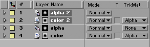 Selecting and duplicating the layers from Figure 3.37 creates two new layers that leapfrog above the previous layers to maintain the proper color/matte relationship in the source and duplicate layers.