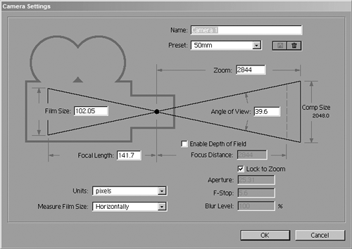 Visual artists love visual user interfaces, and the Camera Settings dialog is one of the few to include a diagram. That's a good thing because it also contains a lot of settings that most users find a bit abstract. Here are the default settings for a 50 mm preset, which happens to be the setting that introduces no change of lens angle from a flat 2D view.