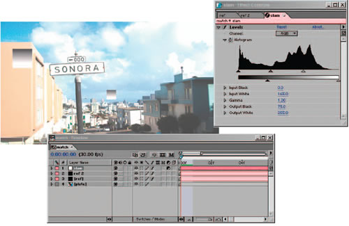 If a foreground element you are trying to match to a background lacks the full contrast range, you can use stand-ins (13.4a). You apply your Levels adjustments to those (13.4b matches them to foreground and background), matching contrast channel by channel (see Chapter 5 for details). Remember that slamming your comp, temporarily exposing it to higher contrast whites and lower contrast blacks (13.4c), is an effective way of magnifying and checking Levels.