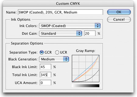 THE SIMPLE TIP TO BETTER COLOR SEPARATIONS