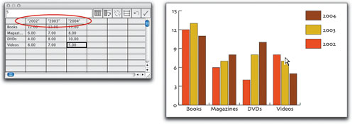 Years in Graph Data