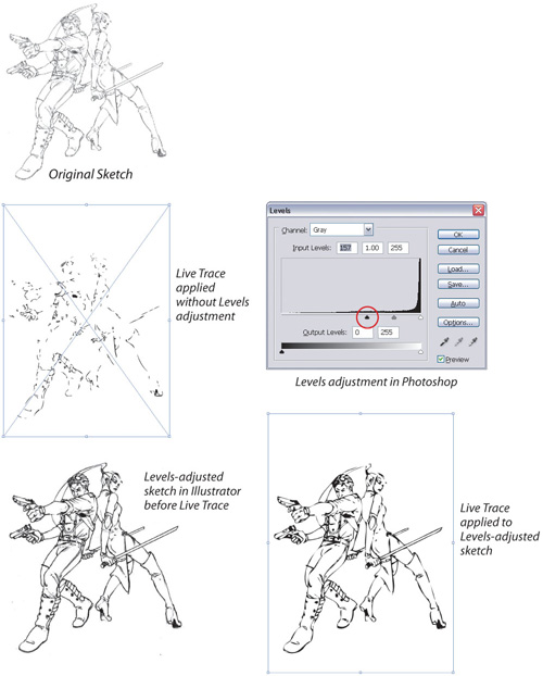 Is Live Trace Still Not Working How You’d Like? Take It a Step Further