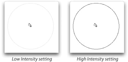 Viewing the Intensity of the Symbol Tools