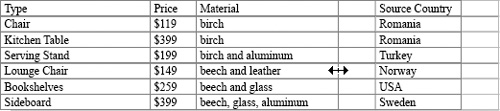 Drag a row or column divider with the double-arrow cursor to tablesresizingresize the cells and change the size of the entire table.