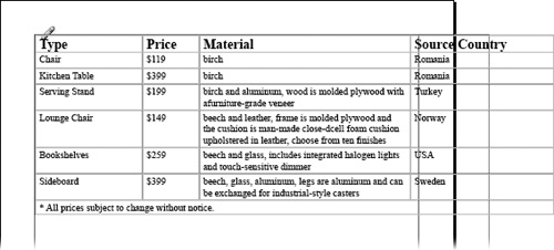 If a table is wider than the column or page, it should be resized. Hold down Shift when you resize, and all the columns resize proportionally.