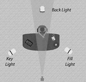 Positioning your lights for three-point lighting.