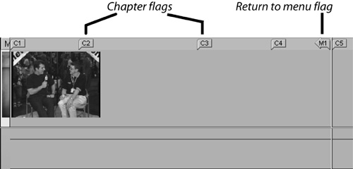Setting a return-to-menu flag to go back to the menu after the video from the fourth chapter point stops playing.