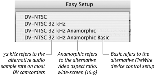 An Easy Setup’s name indicates which alternatives to the default preset are included. If a default preset is used, it’s omitted from the name.