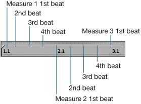 Working with the Time Signature Control