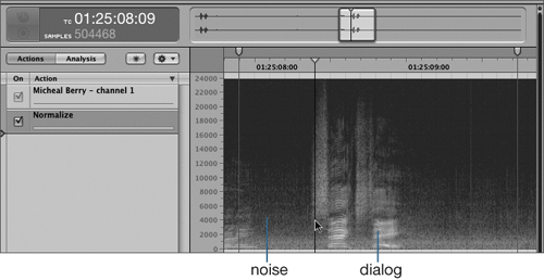 Evaluating Noise in the Waveform