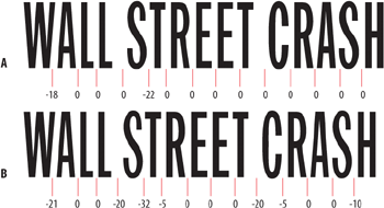 A headline in Franklin Gothic Condensed with Metrics Kerning (example A) and with manual kerning added (example B).