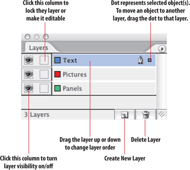 The Layers palette. What you name the layers is up to you, and there’s no limit to the number of layers, except common sense. Generally a maximum of five is enough for even the most complex of documents.