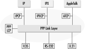 PPP protocol suite