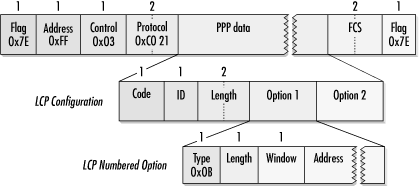 LCP Numbered Mode option