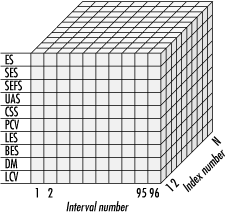 Interval table data structure