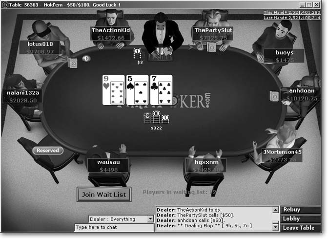 Based in Gibraltar and out of reach of U.S. laws, a company called PartyGaming () lets Internet visitors play poker for cash on sites like PartyPoker (), shown here. PartyGaming, the world’s largest online poker company, went public on the London Stock Exchange in July, 2005. In its filings, PartyGaming reported a profit of $125 million for the first quarter of 2005; it draws more than 80 percent of its income from U.S. gamblers.
