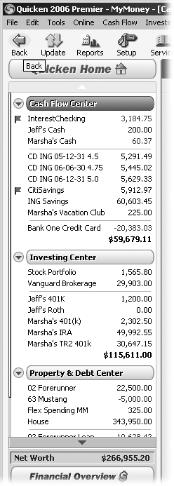 In addition to the financial centers—Cash Flow, Investing, and Property & Debt—every account in Quicken breaks down into things you own (assets) or money you owe (liabilities). Assets include money in checking, savings, and investments, as well as more tangible items like your house, car, and first-edition books. Liabilities, which include credit cards and loans of any ilk, show up with negative balances.