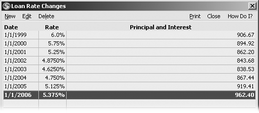 In the Loan Rate Changes window, choose New to add the most recent loan interest rate and the date on which it becomes effective. If the list has grown long, you can highlight the applicable row and click Delete to remove older rates that have outgrown their usefulness.