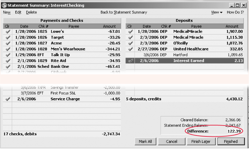 Top: To reconcile an account, you mark transactions as cleared in the top half of the Statement Summary dialog box.Bottom: Quicken calculates how much you’ve cleared in payments and deposits, which it shows as Cleared Balance in the bottom right corner of the dialog box. The Statement Ending Balance is the amount your bank shows on the statement. Difference is the difference between your cleared balance and the statement ending balance. When Diff equals zero, Quicken and your bank agree. Click Finished and bask in the glory of a perfect reconciliation.