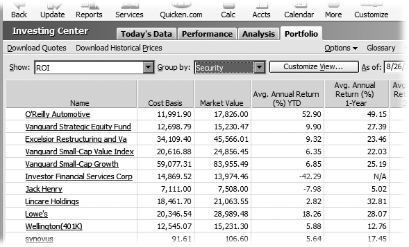 Click Customize View to select the columns that you want to see. To group your securities in different ways, in the “Group by” drop-down menu, choose a category.