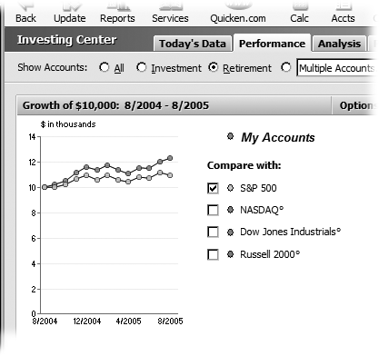 To compare your portfolio performance to market indexes, turn on the checkbox for the index that you want. For example, if you invest in small cap stocks, turn on NASDAQ. For large cap stocks, turn on S&P 500.