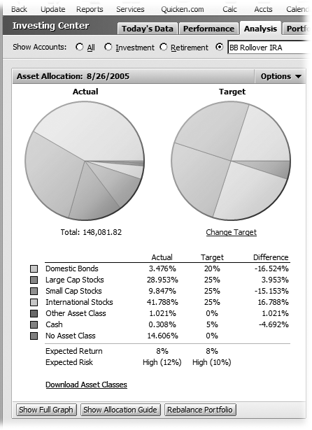 If your current asset allocation is significantly different from your target, click Rebalance Portfolio to figure out what changes to make.