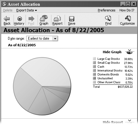 The Asset Allocation graph makes it easy to see imbalances between asset classes. In this example, you can see there are a lot of Large Cap Stocks. Maybe the portfolio needs to be rebalanced.