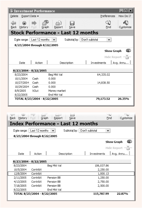 Top: This investment performance report shows the average annual performance for a stock portfolio for the last 12 months.Bottom: By choosing only index fund securities in accounts, this report shows the performance for an index fund portfolio; in this example, there is a little less return than individual stocks, but a lot less work to manage.