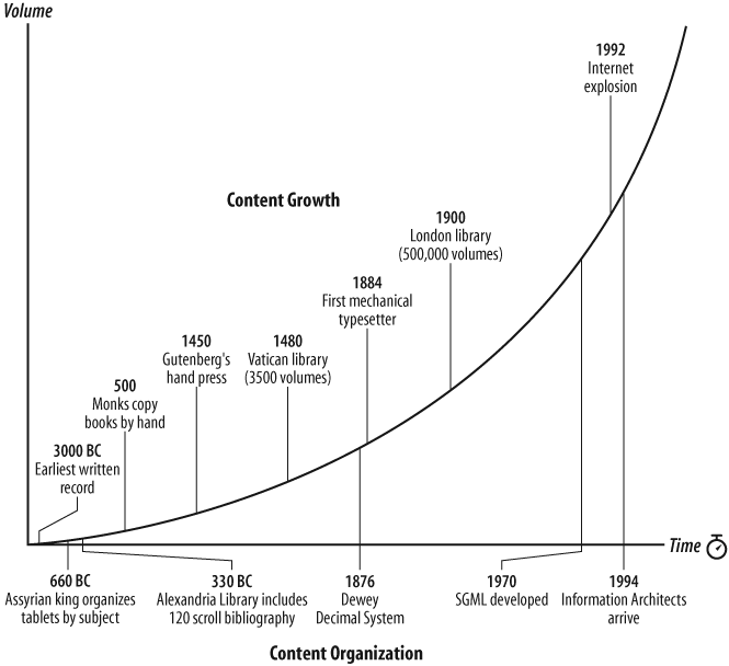 Content growth drives innovation