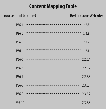 A content mapping table matches content chunks with their destinations