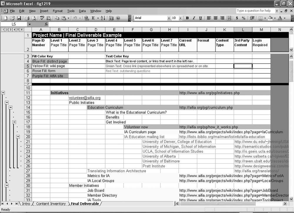 Section of a content inventory managed in Microsoft Excel