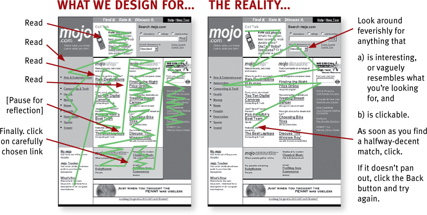 Two webpages titled "What we design for" and "The Reality" are shown.
