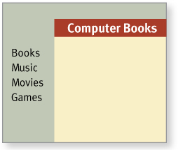 Webpage shows 2 sections and header Computer Books spanning the right section alone. In the left section, Books, Music, Movies, and Games are listed.