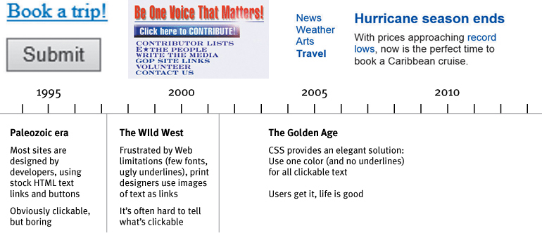 The timeline of the evolution of the ease of identifying whats clickable on a webpage is shown.