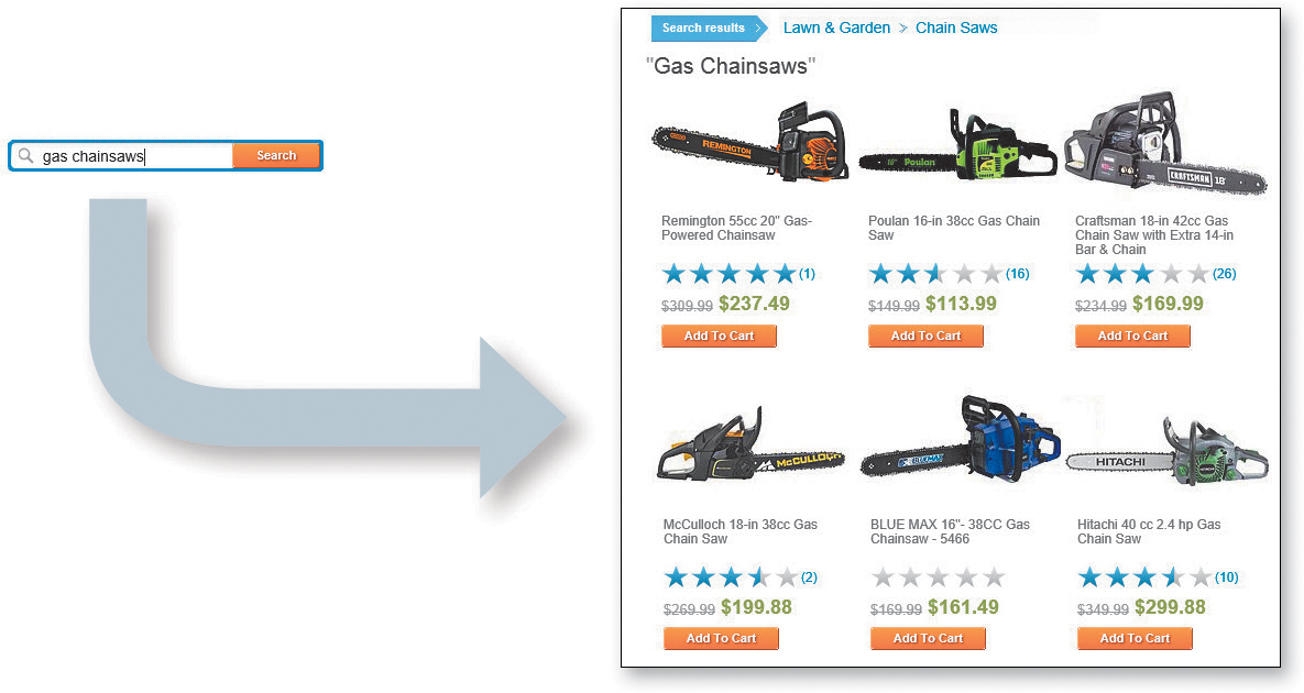 A search box with gas chainsaws entered is shown on the left. On the right, search results window, different gas chainsaws within Lawn, and Garden section are displayed.