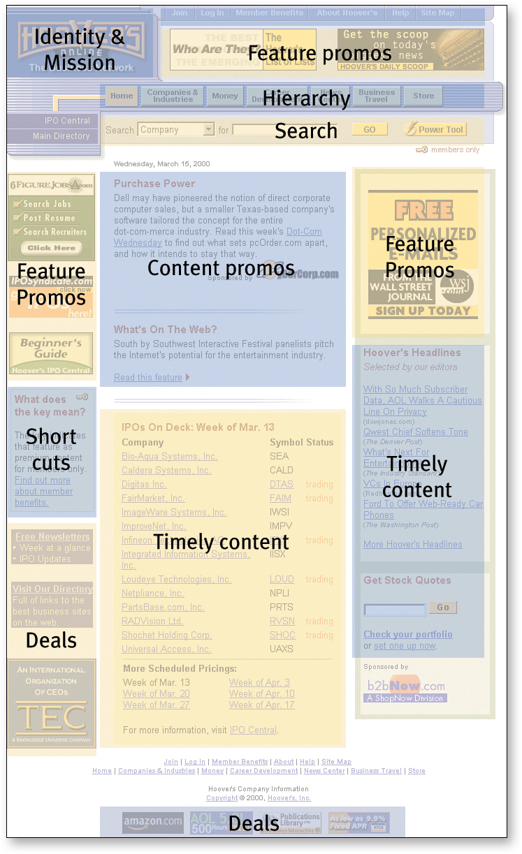 Screenshot of a webpage depicts the different sections covered in a homepage.