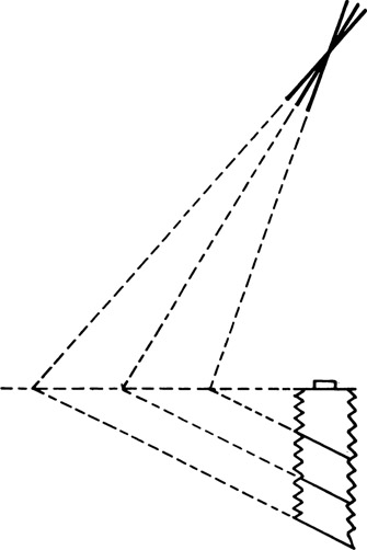 Figure 2-26 Relationship between lens focal length and angle of the plane of sharp focus.