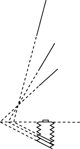 Figure 2-27 Relationship between object distance and the plane of sharp focus.