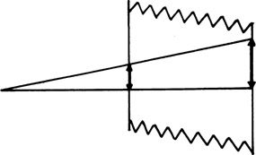 Figure 2-35 Rising front and image movement with a near object.