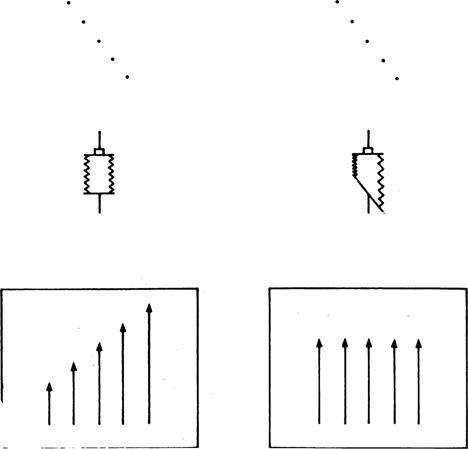 Figure 2-39 Back swung to compensate for difference in object distances of opposite ends of a subject.