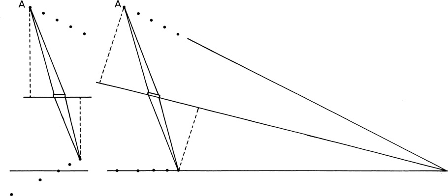 Figure 2-43 Effect of swinging the lens on object and image distances.