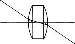 Figure 3-13 Nodal planes are located at the nodal points and are perpendicular to the lens axis.