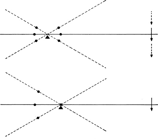 Figure 3-14 Determining the position of a nodal point by pivoting a lens at various points along the lens axis until the image of a distant object remains stationary.